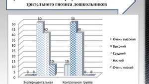 Презентация к  ВКР - диплому. Защита диплома