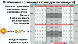 Стабильный солнечный календарь