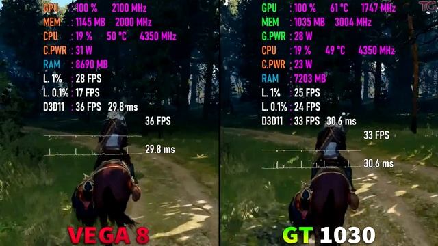 Ryzen 7 4700G VEGA 8 vs GT 1030 Тестрирование смотреть онлайн