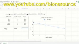 How to generate qPCR Standard Curve & Calculate qPCR assay efficiency in google sheets