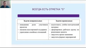 АССК.pro 2022. Запись вебинара. Грантрайтинг. Цели, задачи и результаты проекта.