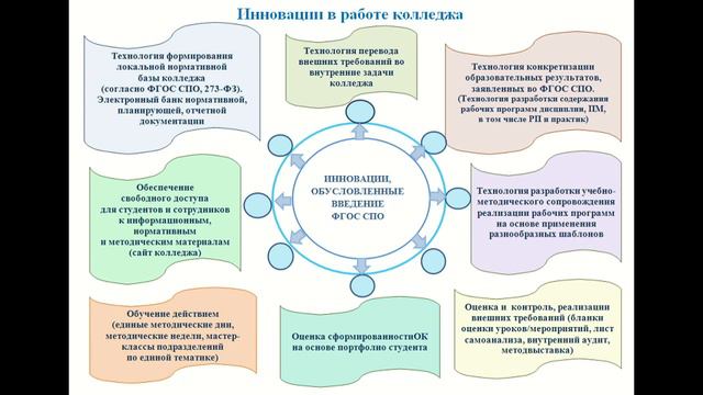 "Лучший по профессии" в сфере образования в 2016 году. ГАОУ СПО МО ГПК. Багера Елена Александровна. смотреть онлайн