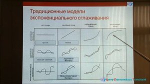 Прогнозирование продаж 2. Прогнозные модели на основе экспоненциального сглаживания.