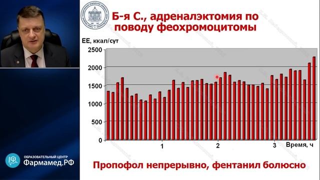 Проблема адекватности анестезии Лебединский К.М.