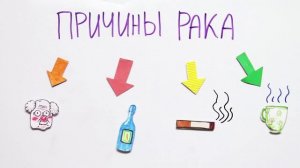 Мифы о раке — Научпок