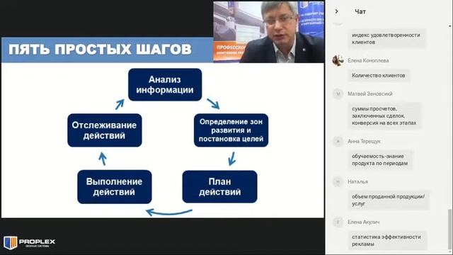 19 октября 2018 Управление продажами смотреть онлайн