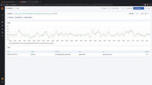 What's new in Grafana Loki v2.0 - Top 3 features.