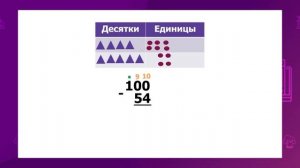 Математика. 2 класс. Алгоритм сложения и вычитания двузначных чисел /25.11.2020/