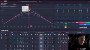Обучение торговле Опционами | Урок 14: Опционная стратегия Бабочка Butterfly