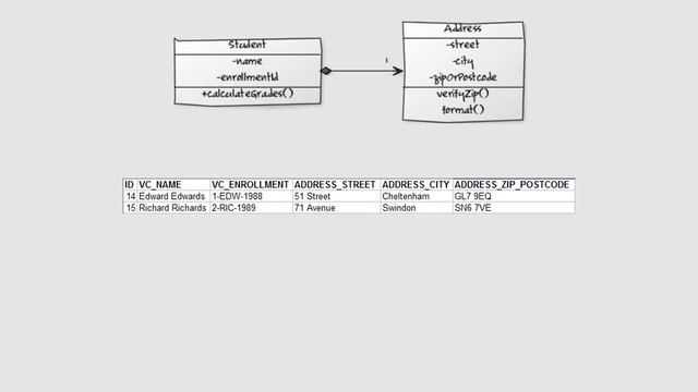 Hibernate and JPA Training Course Preview смотреть онлайн