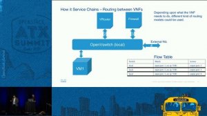 Optimising NFV Service Chains on OpenStack Using Docker