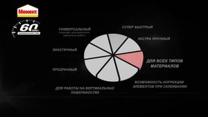 Новый универсальный клей "Момент" 60 sec