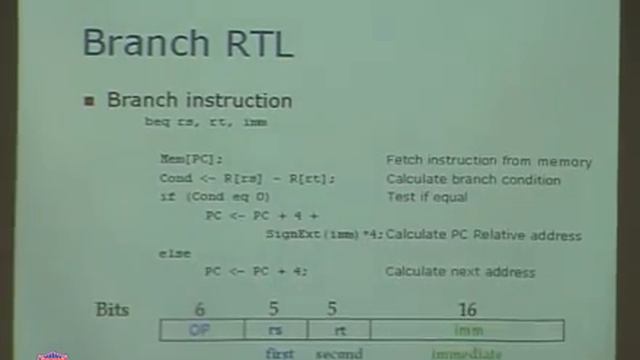CS-224 Computer Organization Lecture  24