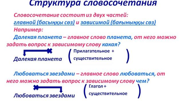 Закиров Бакытжан Бекмухашевич, учитель русского языка и литературы, 6 класс, тема:Планеты и спутник смотреть онлайн