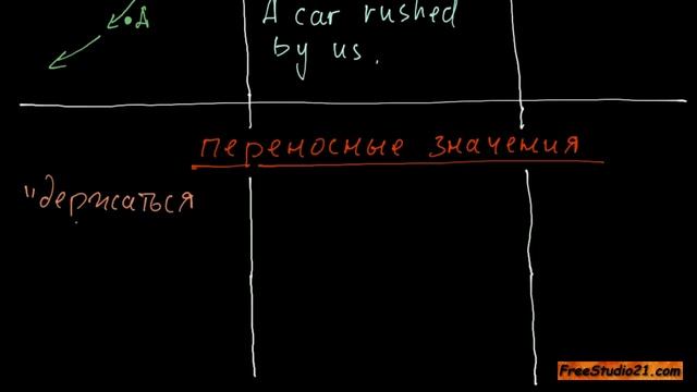 Предлог BY - место и движение | переносные значения - Part 1