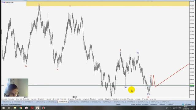 ТОРГОВЛЯ НА ФОРЕКС. Видеодневник 13.06.19г. Обзор EUR/USD, AUD/USD, NZD/USD,GBP/ USD,USD/CHF,USD/JP смотреть онлайн