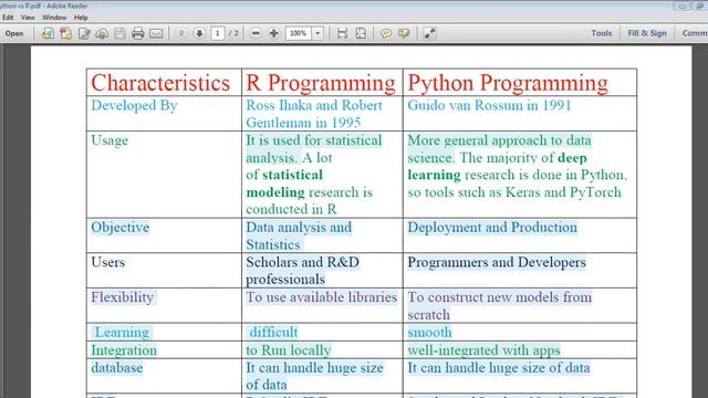 Python vs R # Subscribe смотреть онлайн