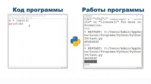 Как ввести строку с клавиатуры в Python
