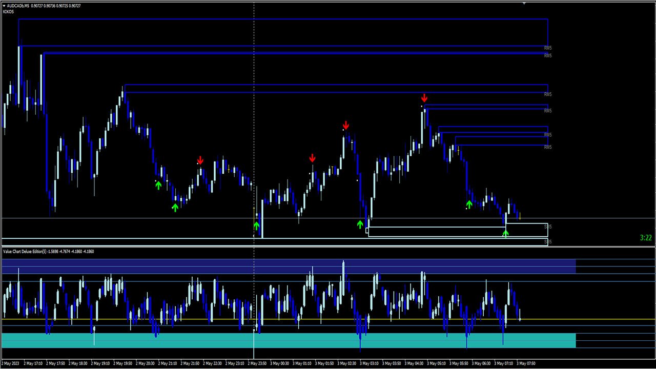 Обзор простой, но эффективной торговой системы ТС horizontal levels