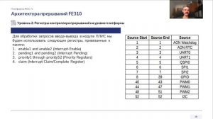 Приложения для микроконтроллеров RISC-V. А.В.Ильченко, МАИ. Часть 2/2