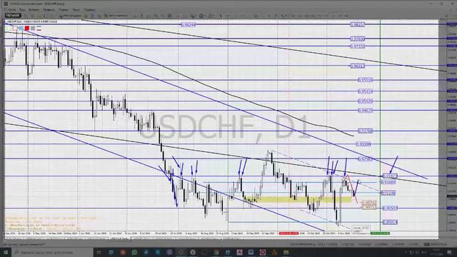 17.08.20 Торговые идеи на рынке Forex/Точки входа в рынок форекс USDRUB,ЗОЛОТО,ИНДЕКС ДОЛЛАРА,S&P50 смотреть онлайн