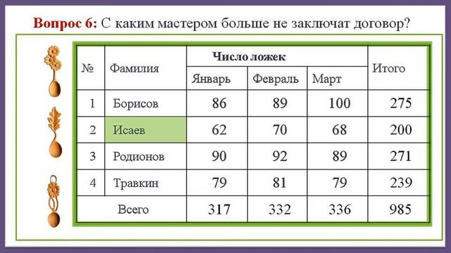 Чтение и составление таблиц. Практическая работа. смотреть онлайн