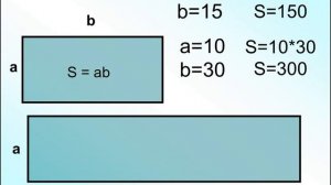 Геометрия 9 класс. Площадь прямоугольника