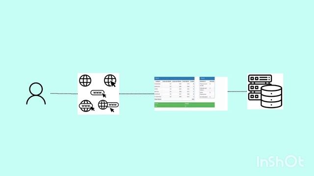 What is SQL????