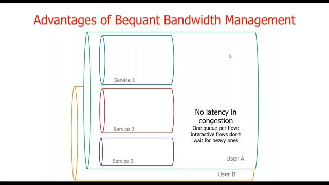 Improve your ISP with TCP Optimization, DPI and Advanced Bandwidth Management смотреть онлайн