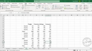 How to Consolidate Data in Excel - Excel Malayalam Tutorial