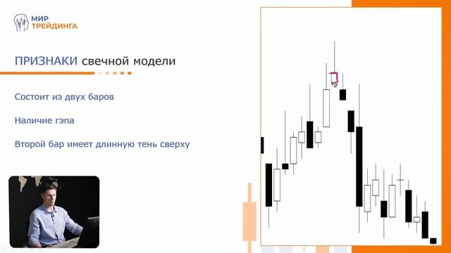 Как торговать по разворотным свечным моделям Звезды | Трейдер Максим Михайлов