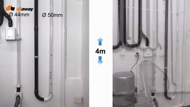 Встроенный пылесос Allaway, преимущество финской трубы. смотреть онлайн