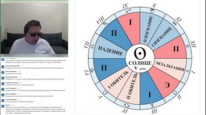 Особенности положения Солнца в знаках зодиака