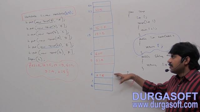 Core Java With OCJP/SCJP: Collections Part-14 || hashtable смотреть онлайн