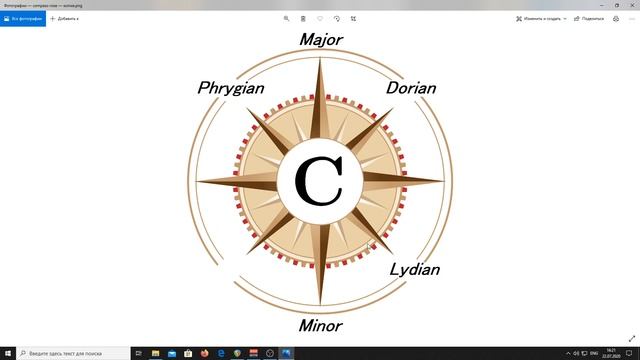 Модальный обмен. Пишем фэнтези гармонию смотреть онлайн