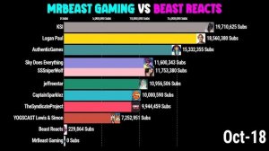 MrBeast Gaming vs Beast Reacts Gas Gas Gas