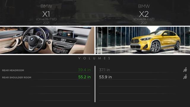 BMW X2 2021 vs BMW X1 2021 смотреть онлайн