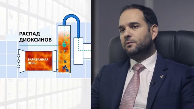 Технология термического обезвреживания промышленных отходов