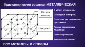 Химия ОГЭ  Выпуск 3  Типы химической связи и кристаллические решетки
