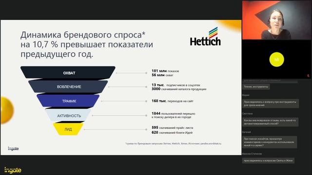 Как через бренд-коммуникацию вырастить спрос на 10,7% смотреть онлайн