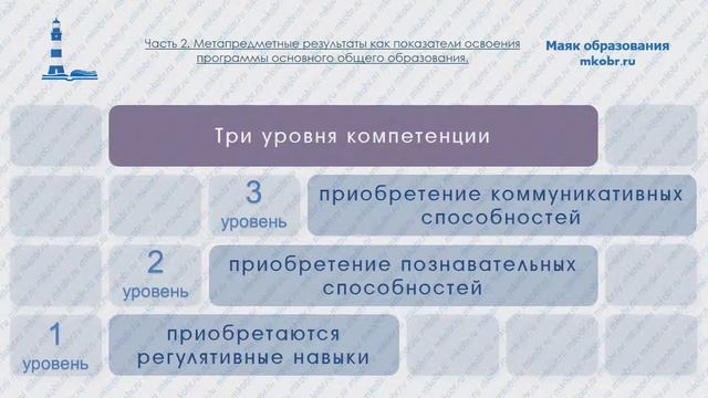 Вебинар: Формирование универсальных учебных действий.