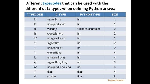 Creating Array With Array Module In Python