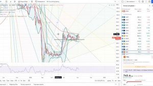 Основы бирж. торговли №155 _ Ловушки на рынке! Как не стать жертвой банкиров_!.mp4
