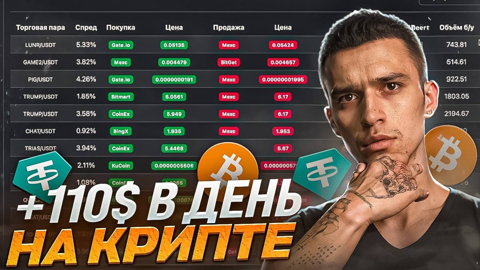 Арбитраж криптовалюты: Как искать СВЯЗКИ? | Как находить БОЛЬШОЙ спред? | Обзор СОФТА Арбитража