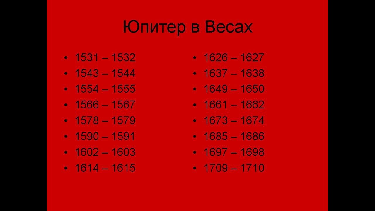 Юпитер в созвездиях по годам