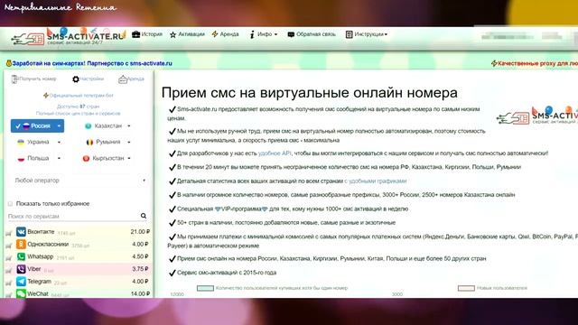 Виртуальные онлайн номера. Как зарегистрировать аккаунт в социальных сетях без номера. Sms-activate смотреть онлайн