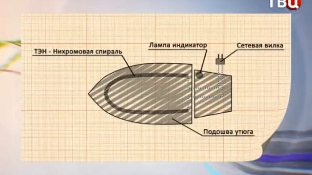 Утюг (рубрика "Как это работает?") смотреть онлайн