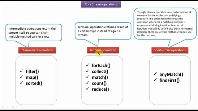 What are the core stream operations of Java 8 Stream? | Streams in Java 8