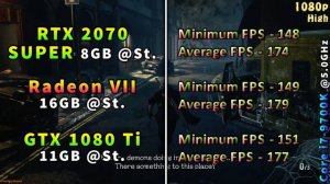 RTX 2070 SUPER vs Radeon VII vs GTX 1080 Ti | PC Gameplay Benchmark Test