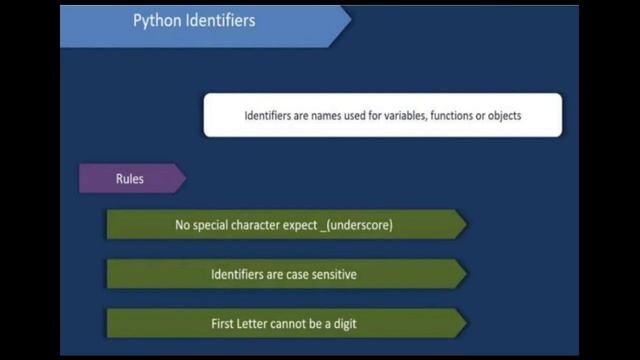PYTHON TUTORIAL | Video-5 | Python Tokens | Keywords/Identifiers/Literals/Operators